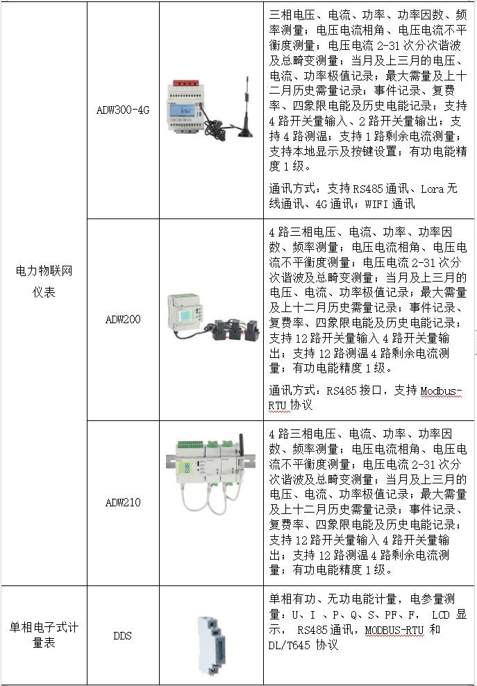 物联网应用技术智慧电力方向,能源物联网解决方案