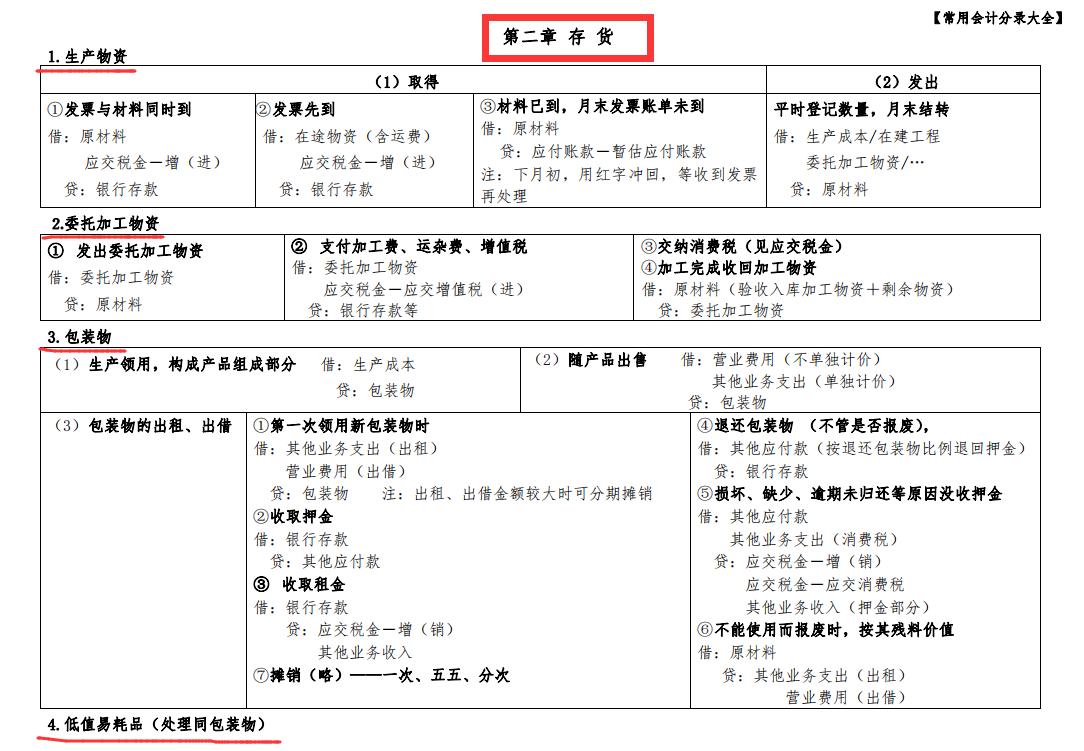 新手如何快速掌握会计分录,预提费用的会计分录及冲销分录