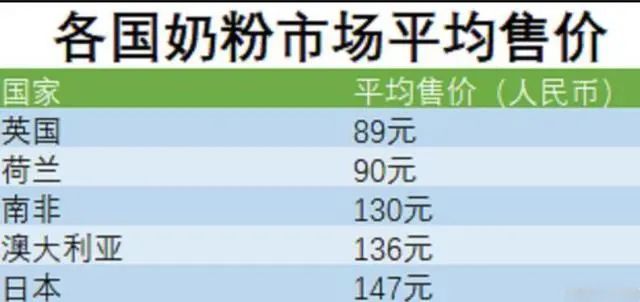 中国奶粉有什么困境,中国哪些奶粉暴利