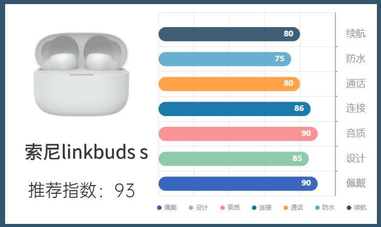 2023年五百以内蓝牙耳机测评,2023年五百元以下蓝牙耳机测评