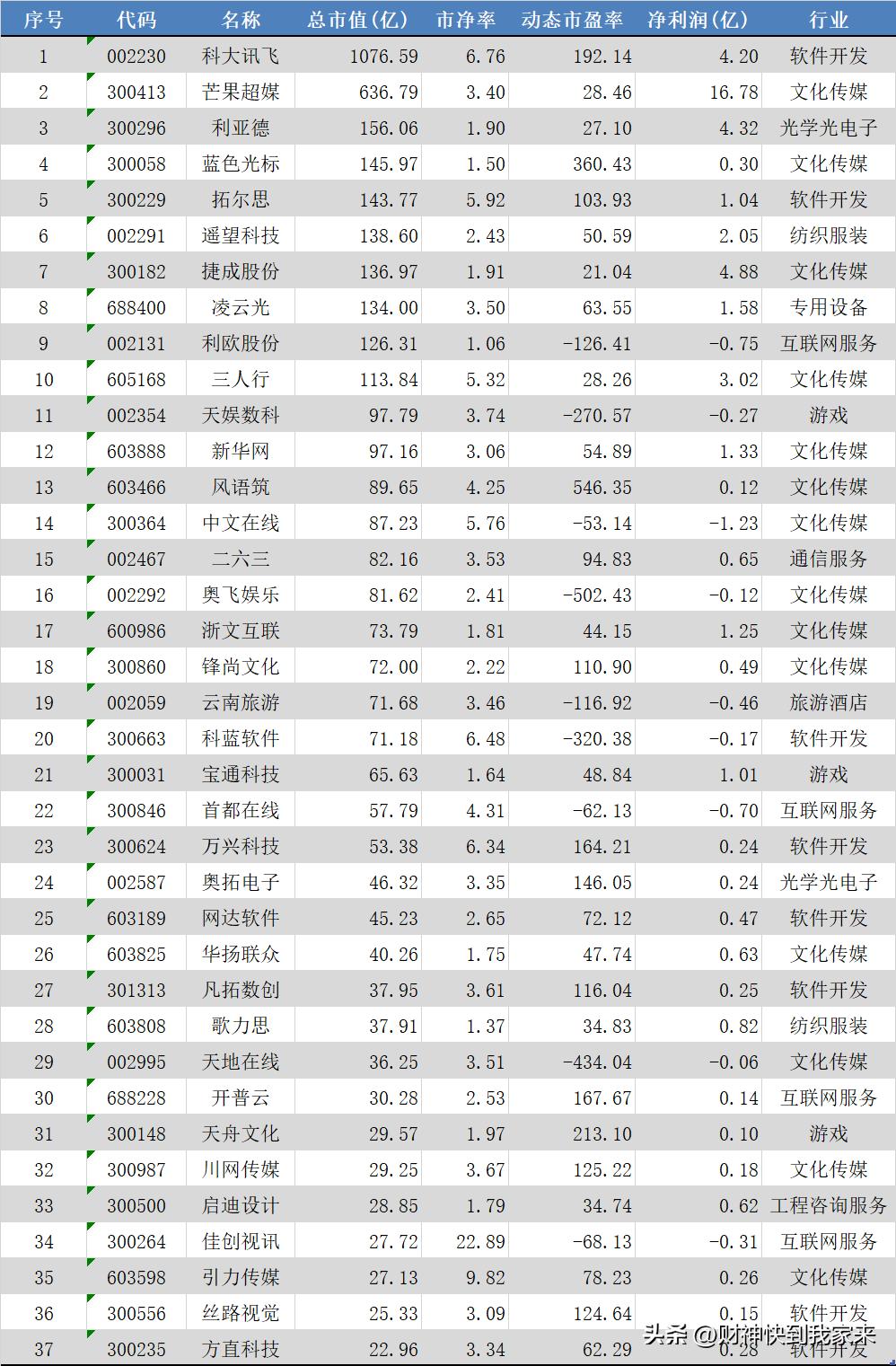 虚拟现实龙头概念股有哪些,虚拟现实设备概念股龙头股