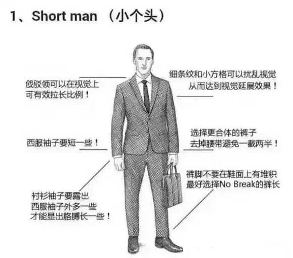 如何选择职业西装,怎么知道自己穿什么西装合适