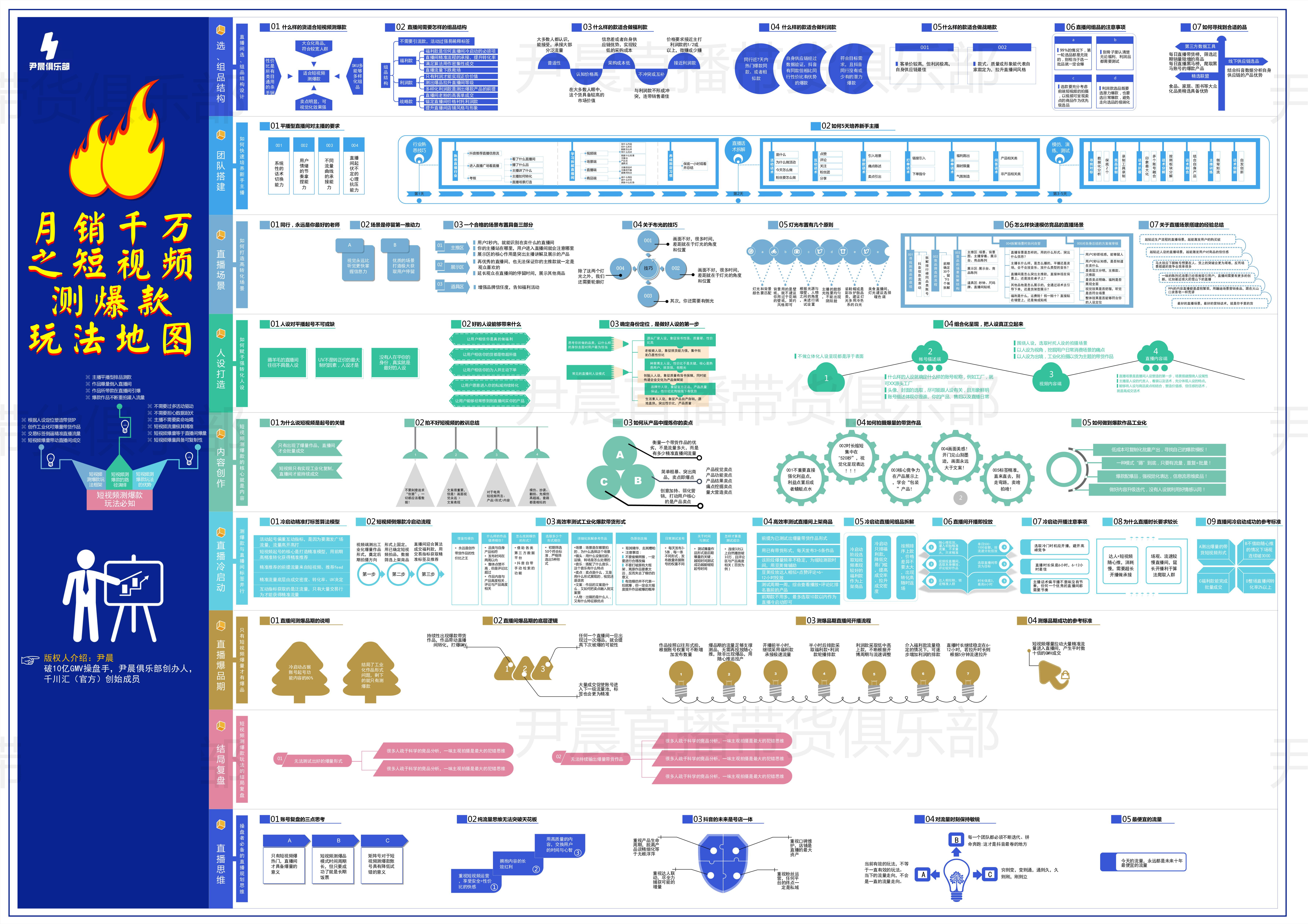 商品卡广告怎么弄,商品卡广告投放怎么做