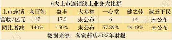 药店转型升级,最新药店零售业的发展方向