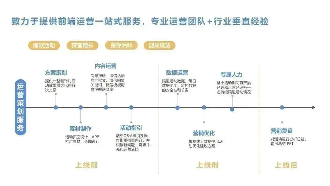 如何构建并推广一个金融app,金融app推广技巧和方法