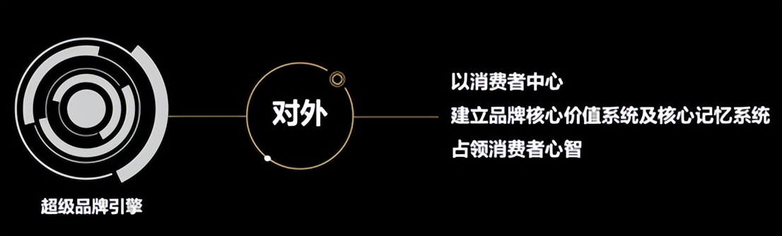 欧赛斯品牌策划,欧赛斯品牌设计实例