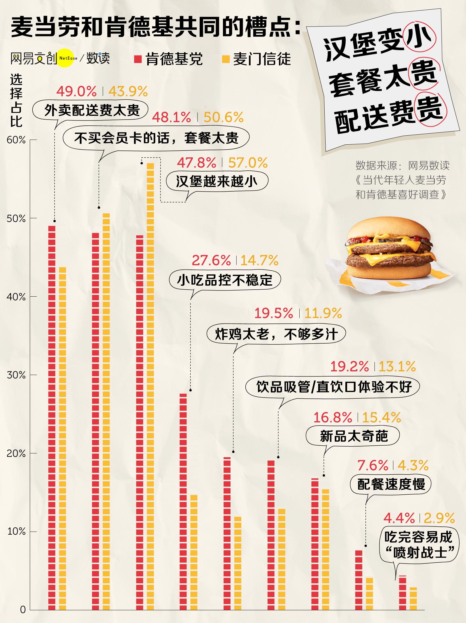麦当劳vs肯德基哪个好吃,麦当劳vs肯德基国内国外对比