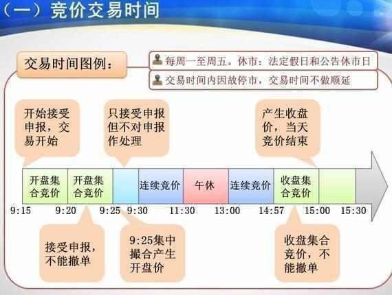 股市集中竞价策略,股市集合竞价抓涨停板技巧