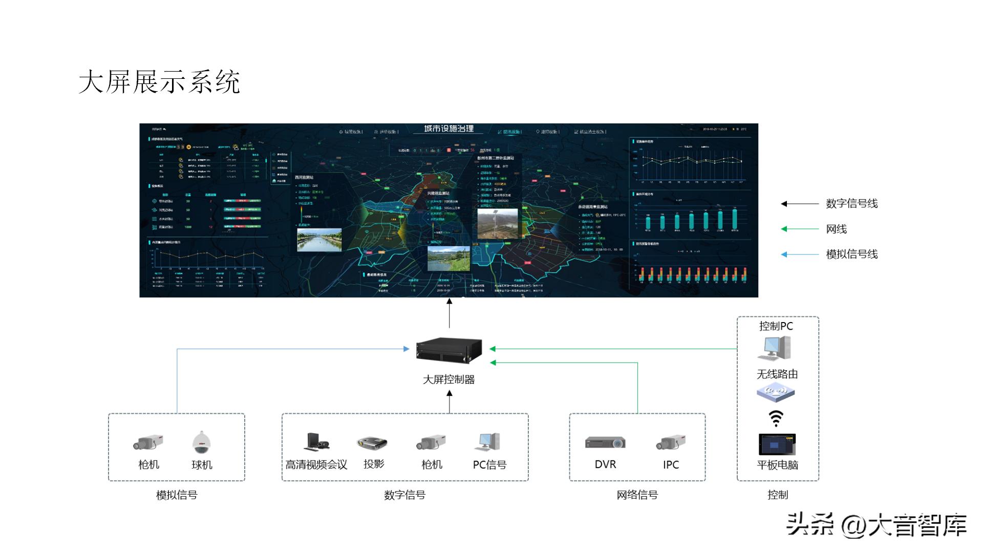 智慧城市架构图ppt,智慧城市数字孪生界面设计