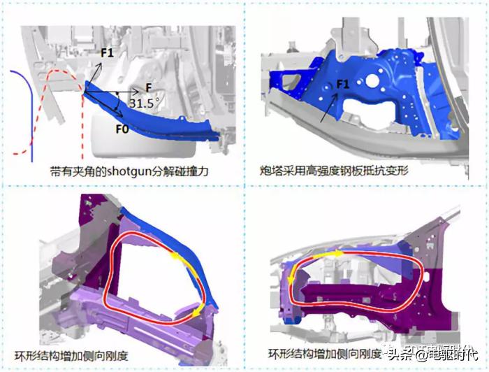 model3自动碰撞测试,model3安全碰撞