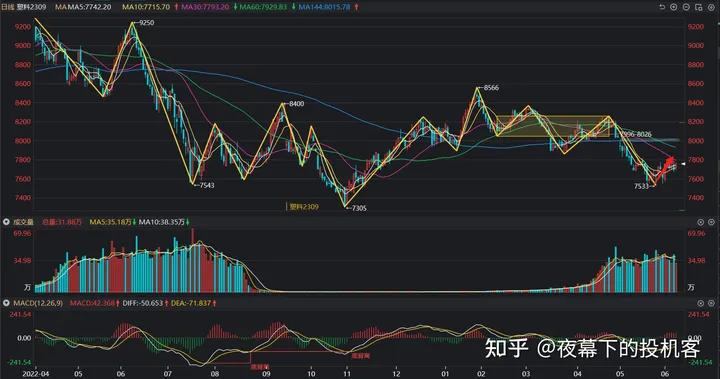 我的期货交易记录20230608