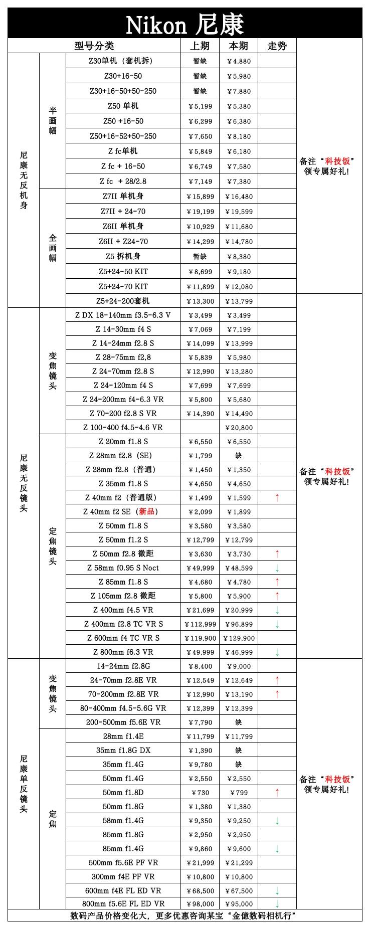 适马150-600佳能卡口镜头报价,新佳能镜头红圈50mm1.8价格