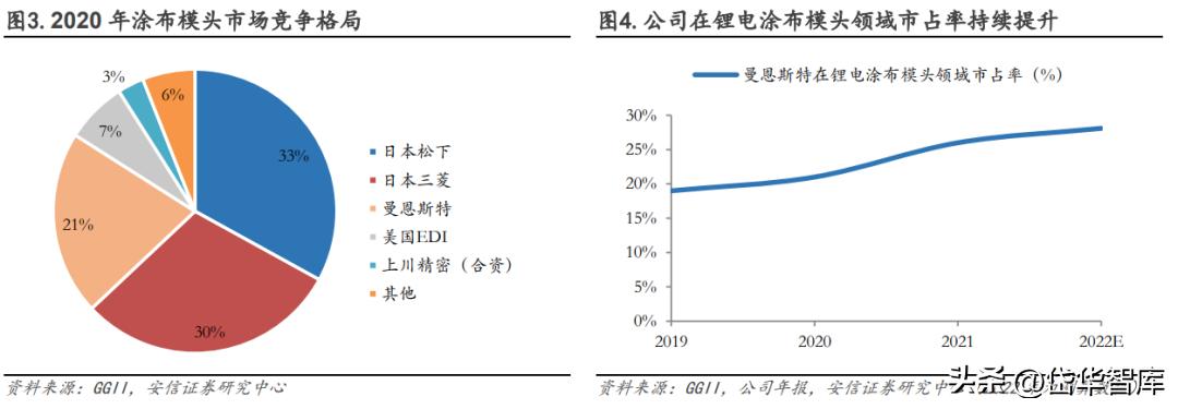 曼恩斯特一套涂布模具多少钱,曼特斯涂布模头