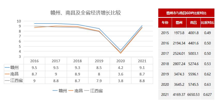 赣州市目标超大城市,赣州发展势头非常迅猛