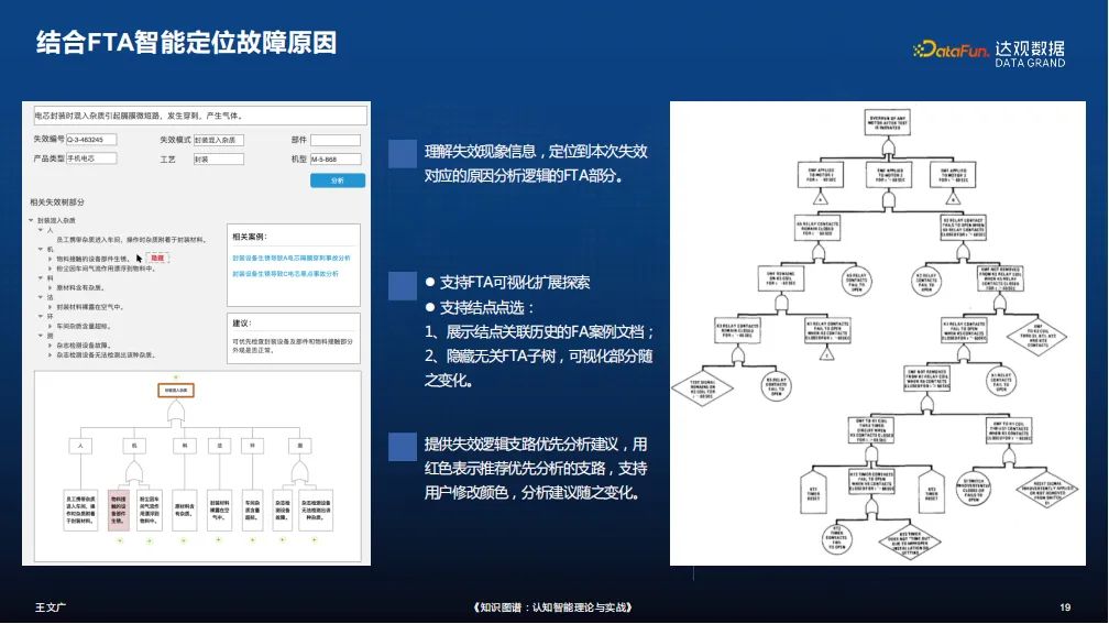 知识图谱链接预测方法,知识图谱中的分析方法