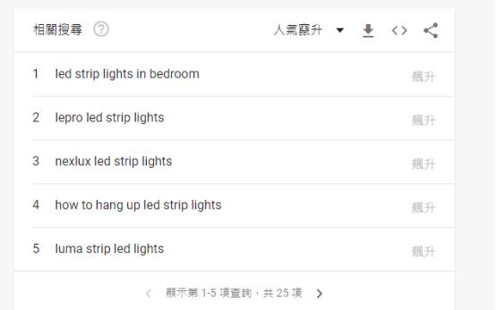 亚马逊关键词去重工具,亚马逊关键词调研和使用