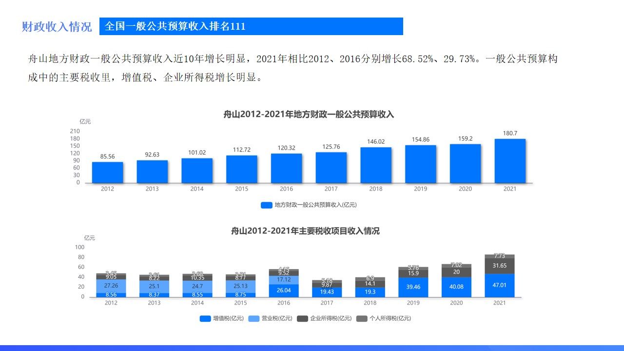 舟山海洋旅游业发展现状,浙江舟山城市发展