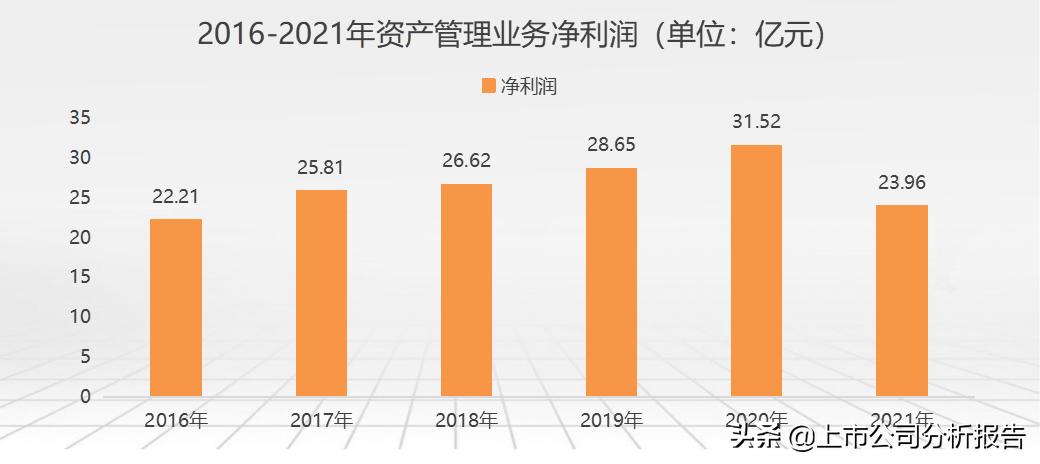 中国平安投资价值分析2021,中国平安投资价值研究