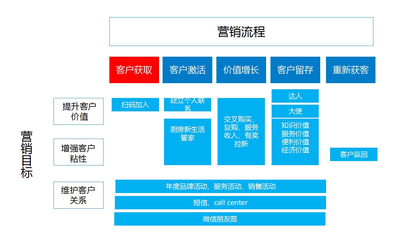 数字营销包括哪六种方式营销策略,数字营销与传统营销如何配合实施