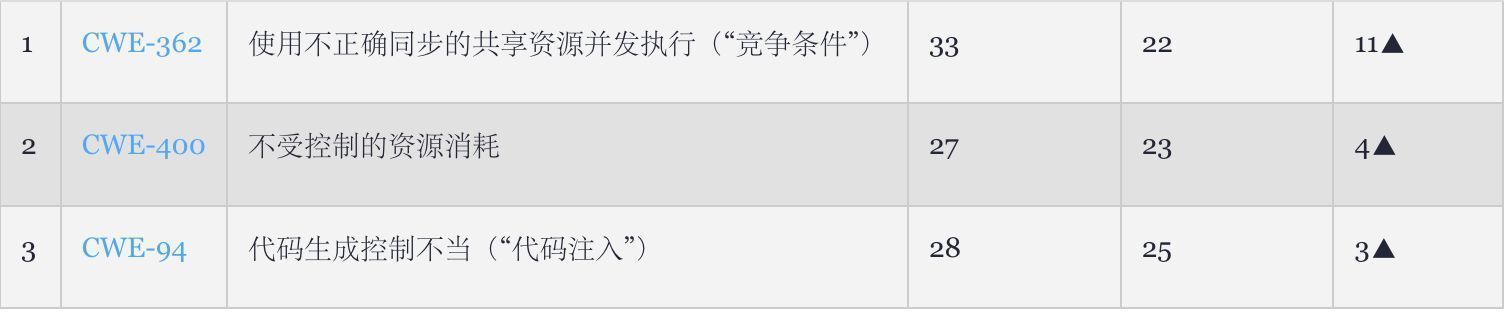 常有的软件安全漏洞有哪些,软件安全漏洞