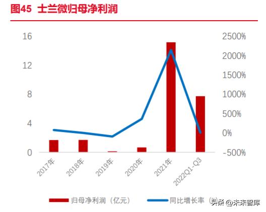IGBT行业深度报告：借新能源大发展的东风，迎接IGBT的增长春天
