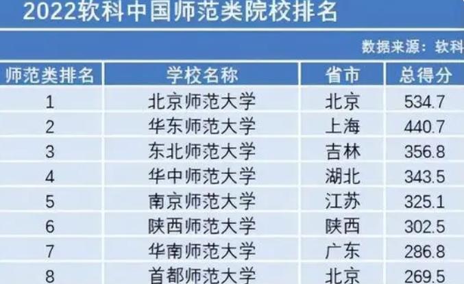华中师范和陕西师范哪个好一些,华中师范和陕西师范哪个学校好