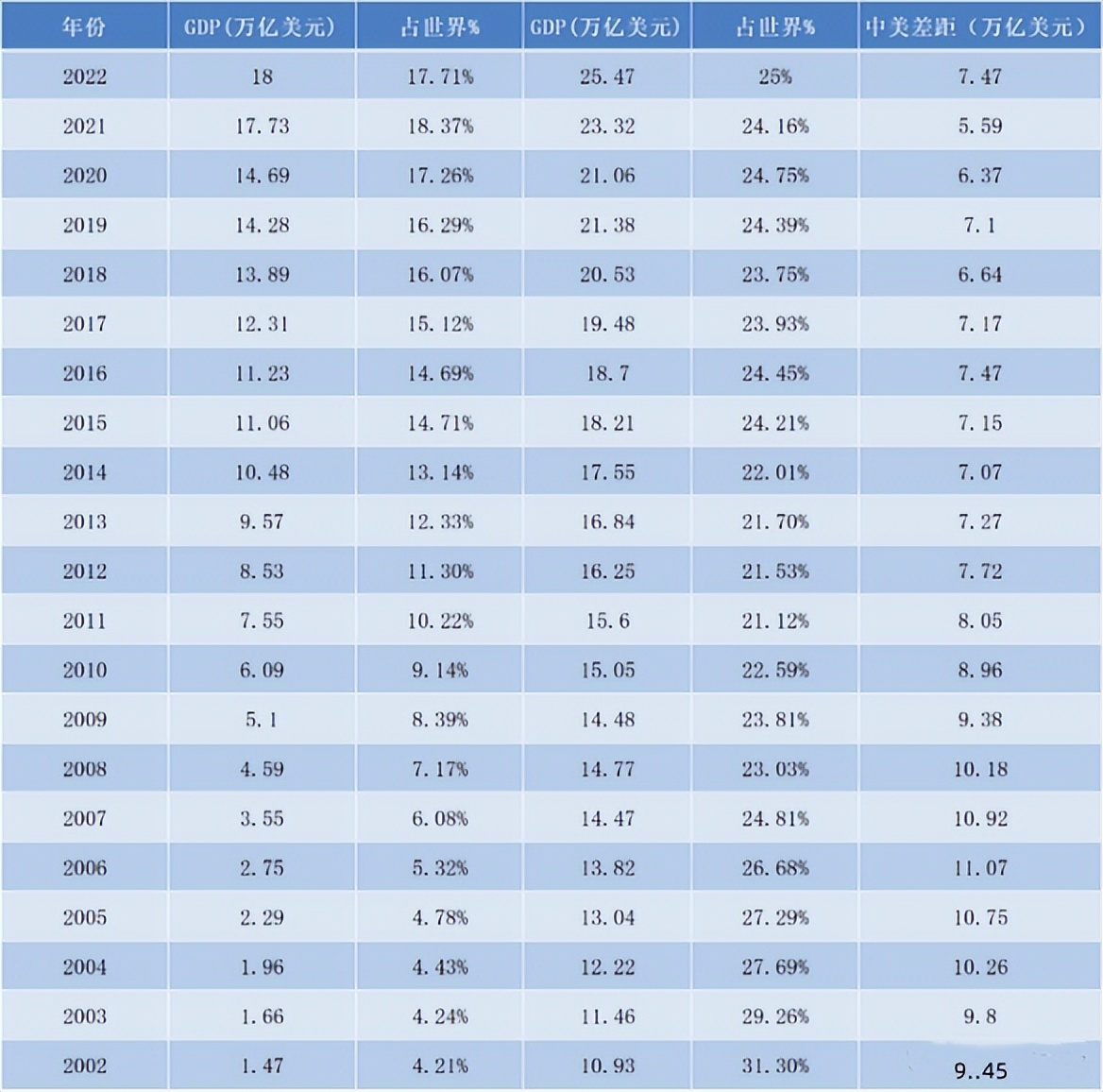 2030年中国gdp超过美国,中国gdp什么时候能超过美国
