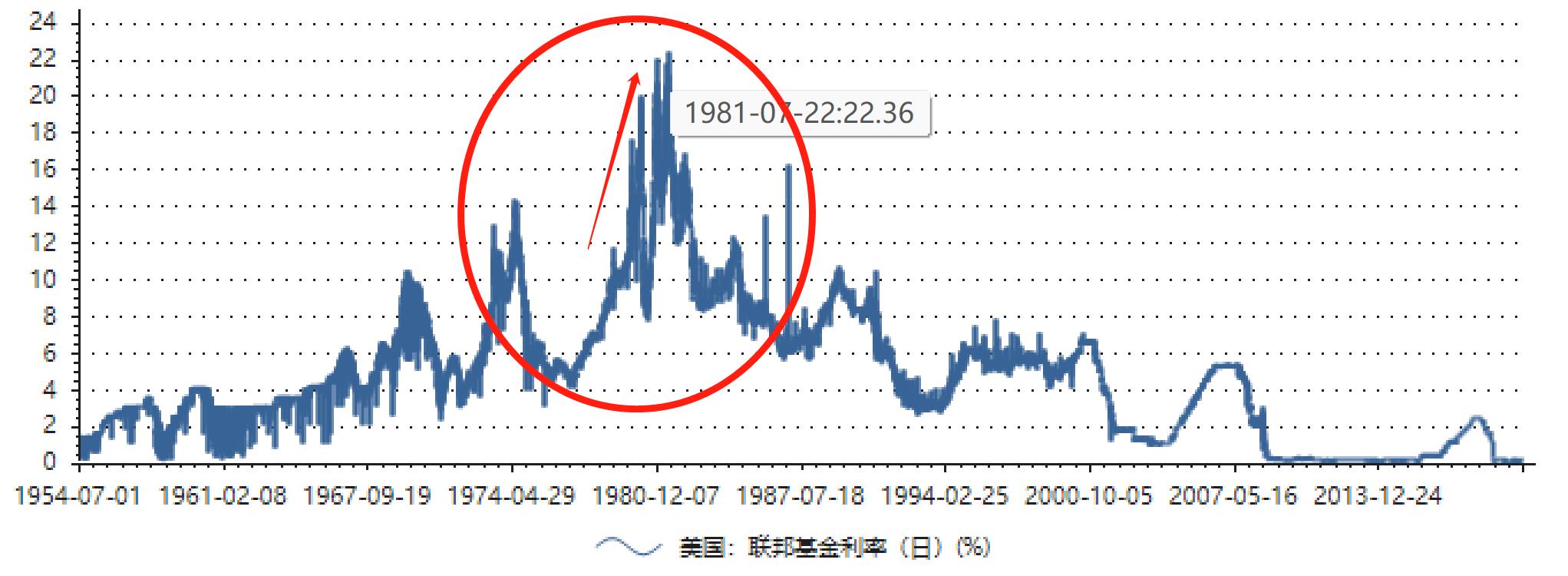 美联储声明平稳鲍威尔,美联储鲍威尔厉害吗