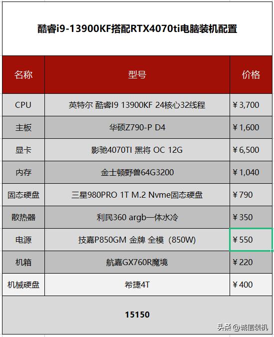 跑3Dmax渲染用要怎样选择电脑配置,c4d逼真场景渲染需要什么配置电脑