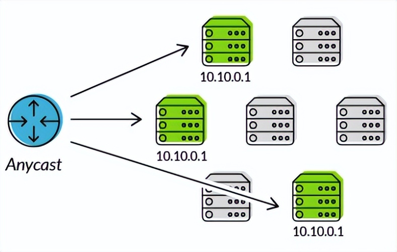 单播组播和广播mac地址有什么区别,单播通信和多播通信组播