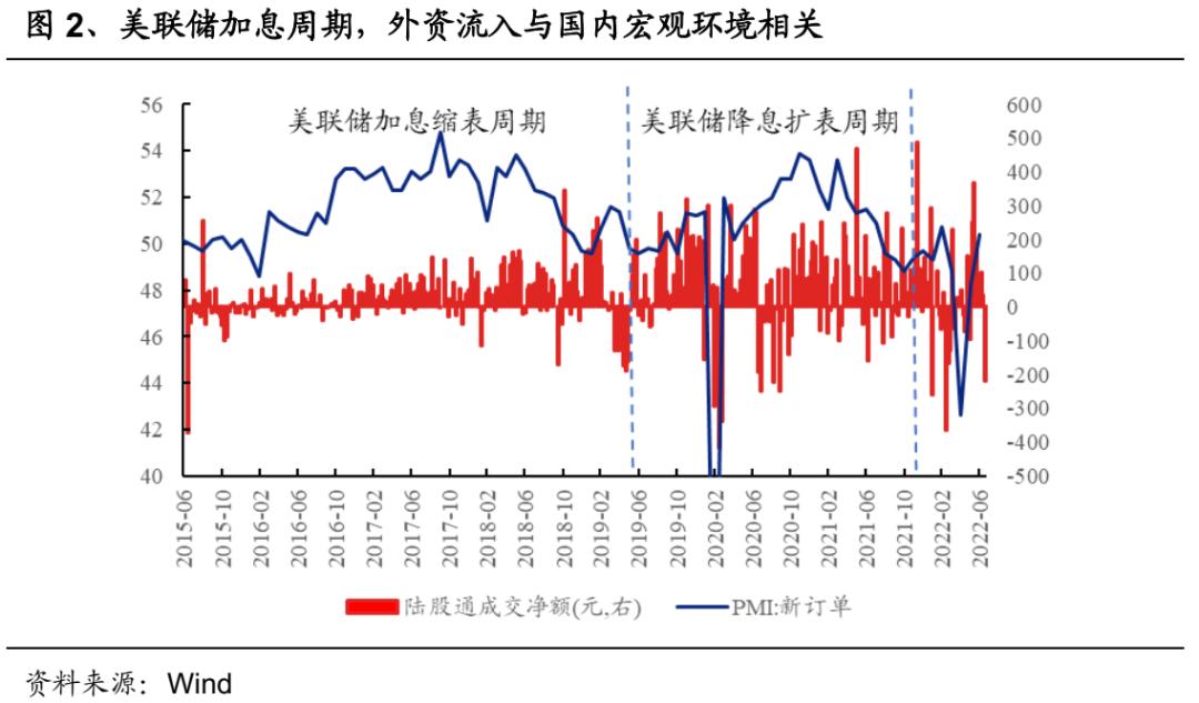 增量资金什么时候能涨,增量资金