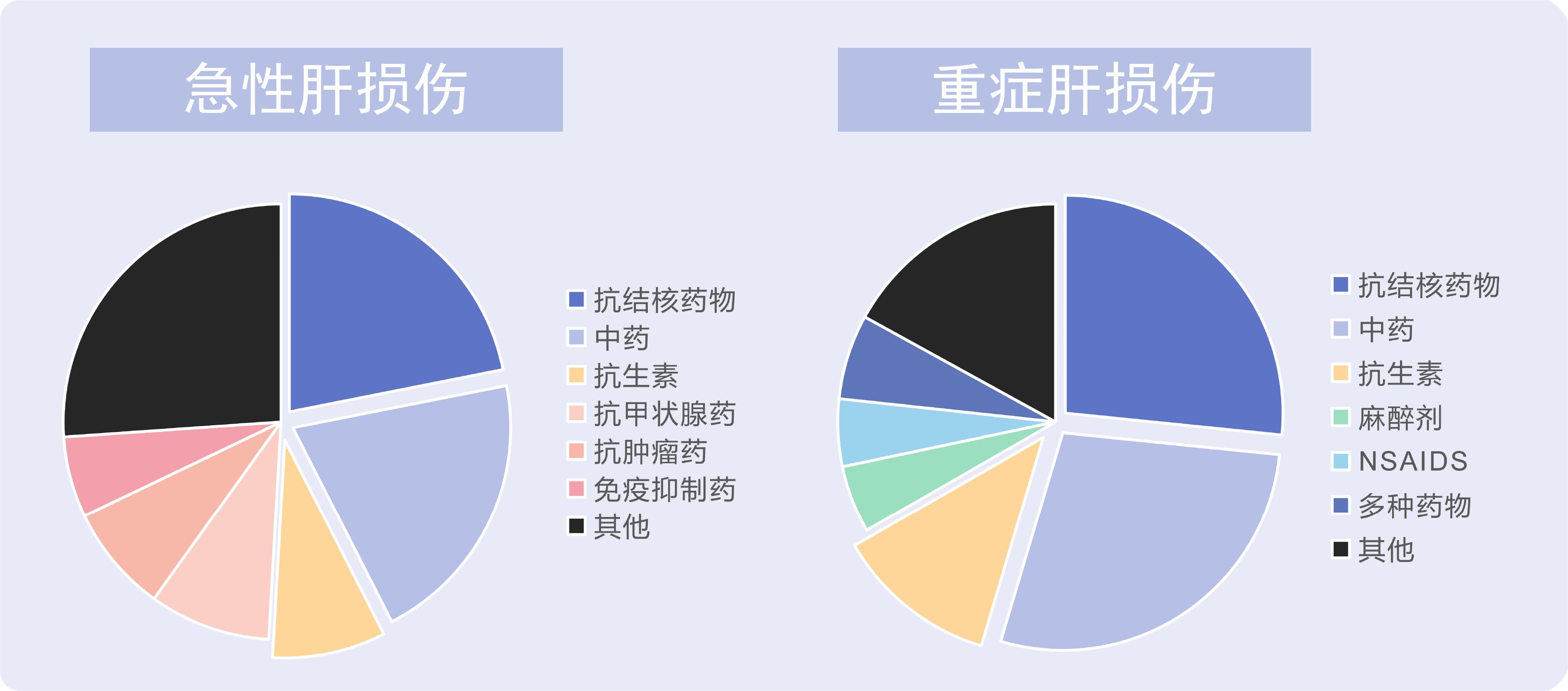 药物性肝损伤早期常见的七种症状,吃药药物性肝损伤