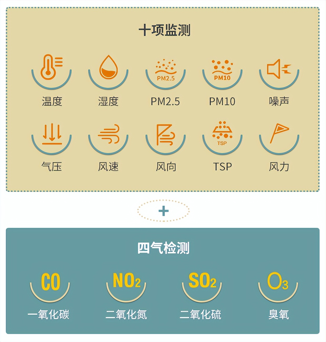 粉尘噪声在线监测系统,颗粒物扬尘在线监测