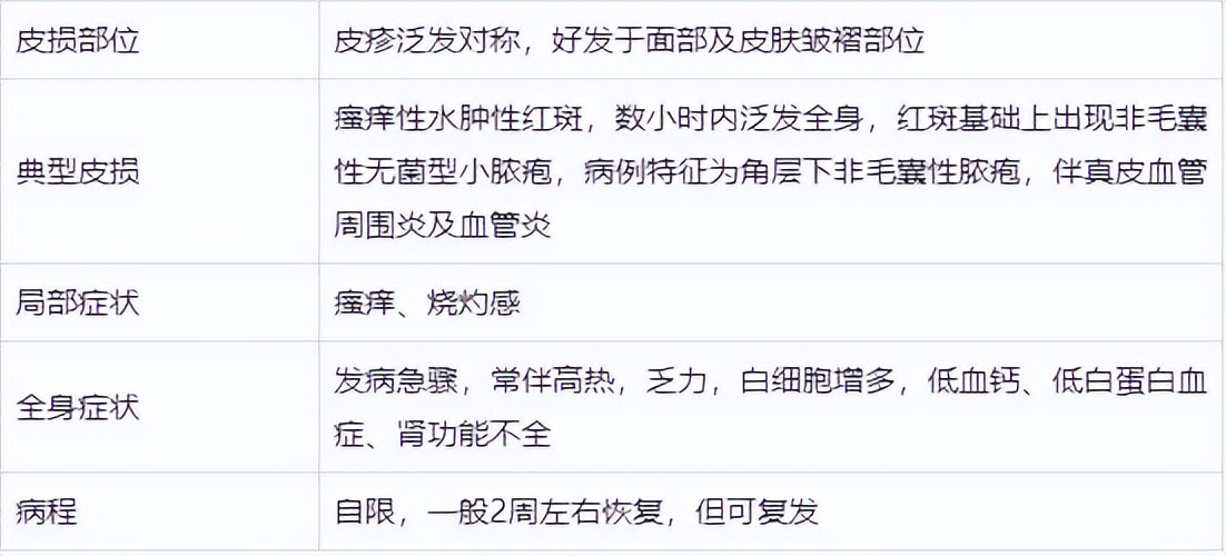 药疹的常见病因与护理方法,药疹的症状和治疗首选药