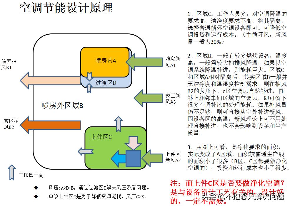 085沉墨的猫：节能精选008喷涂恒温恒湿空调系统节能设计