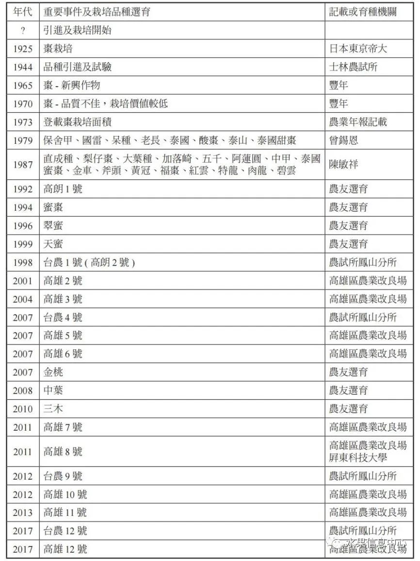 牛奶枣大青枣,牛奶枣和大青枣哪种好吃