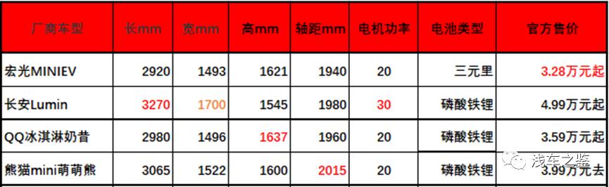 接娃买菜代步车,接娃买菜哪款车最好