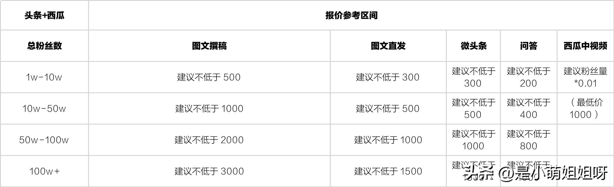 平台流量变现盈利模式,怎么把自己的流量变现成躺赚