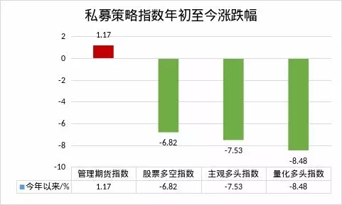 量化cta期货策略,量化股票策略产品推荐方法