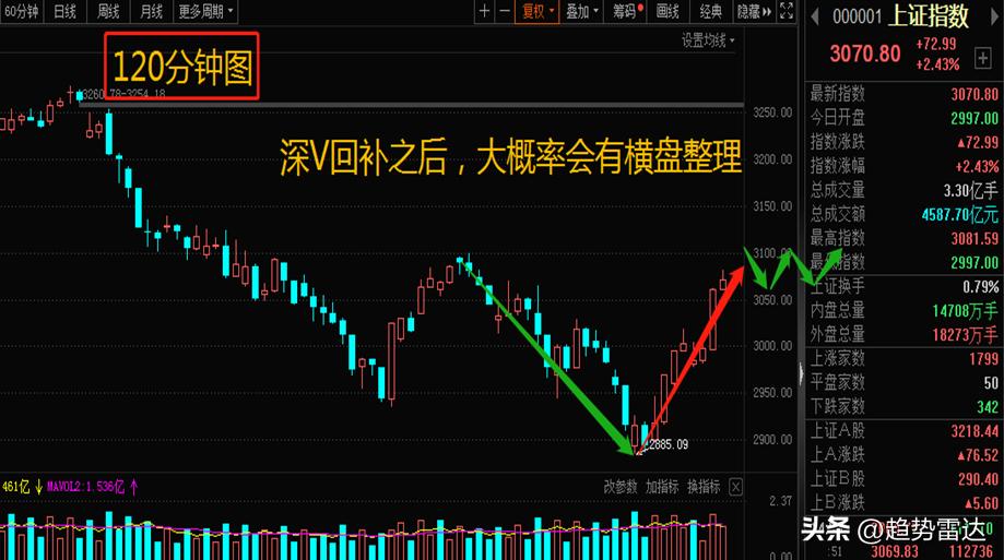 个股周线出现阳包阴走势的意义,大盘周线3连阳操作