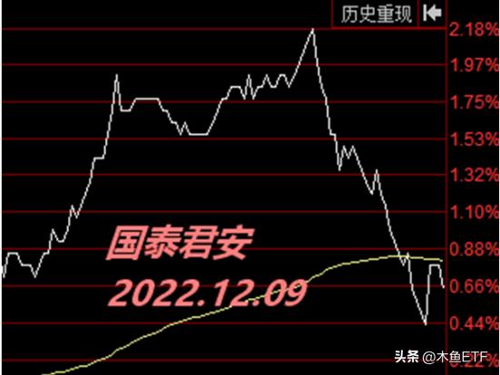 最新调仓指数的走势,指数调仓的方法和技巧