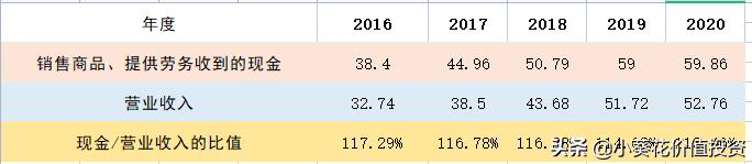 卤味界龙头绝味食品,绝味食品股票值得加仓吗