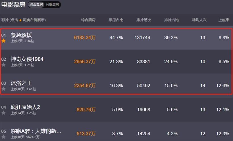 红海行动二什么时候上,红海行动二最新消息