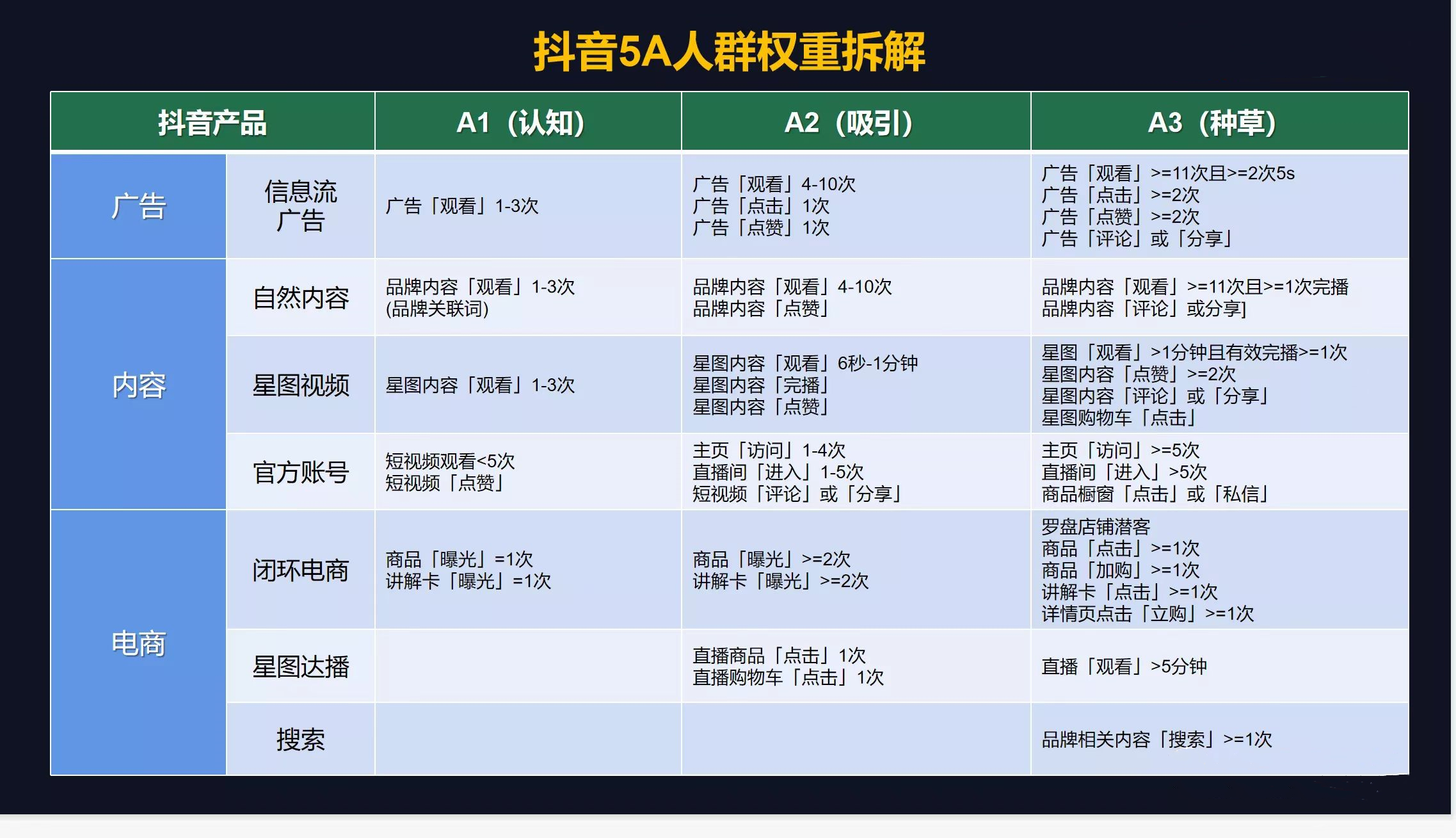 巨量云图教学,巨量云图直播分析
