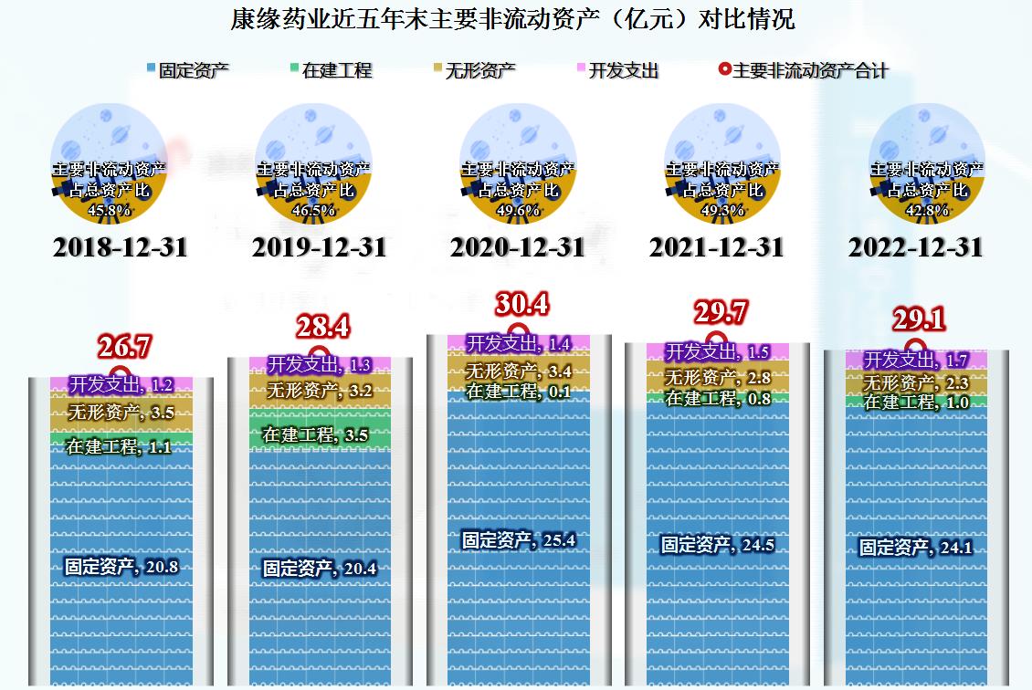 康缘药业2020年盈利分析,康缘药业的财报数据