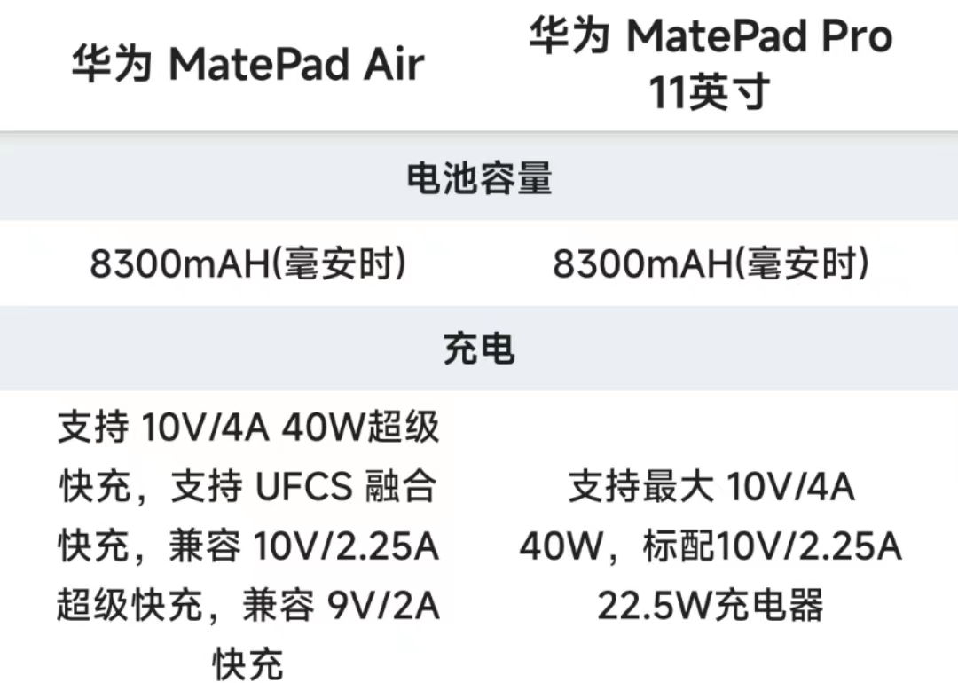 华为matepadpro和matepad11区别,matepadpro和matepad11区别