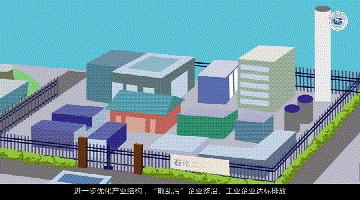 环境污染问题及解决方法,环保监测的大气污染物有哪些