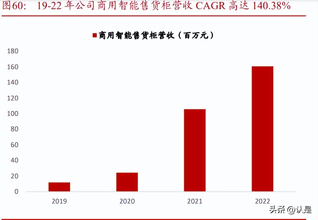 海容冷链研究报告：乘风起，亦能破浪出