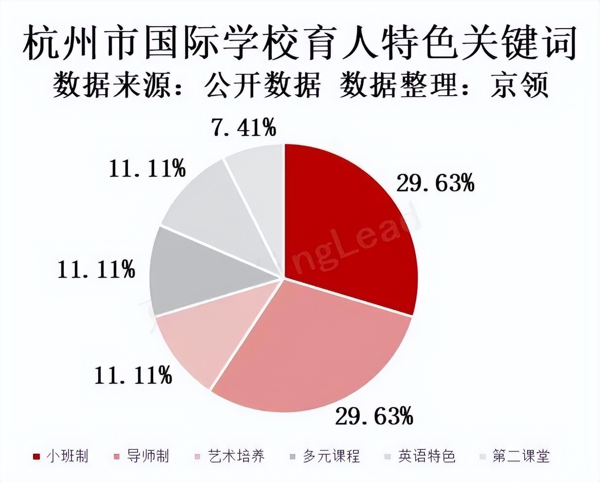 杭州国际学校教育,杭州国际教育中心好吗
