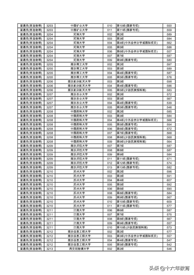 湖南2022本科普通批各大学投档线,2020年湖南高考首批高校投档线